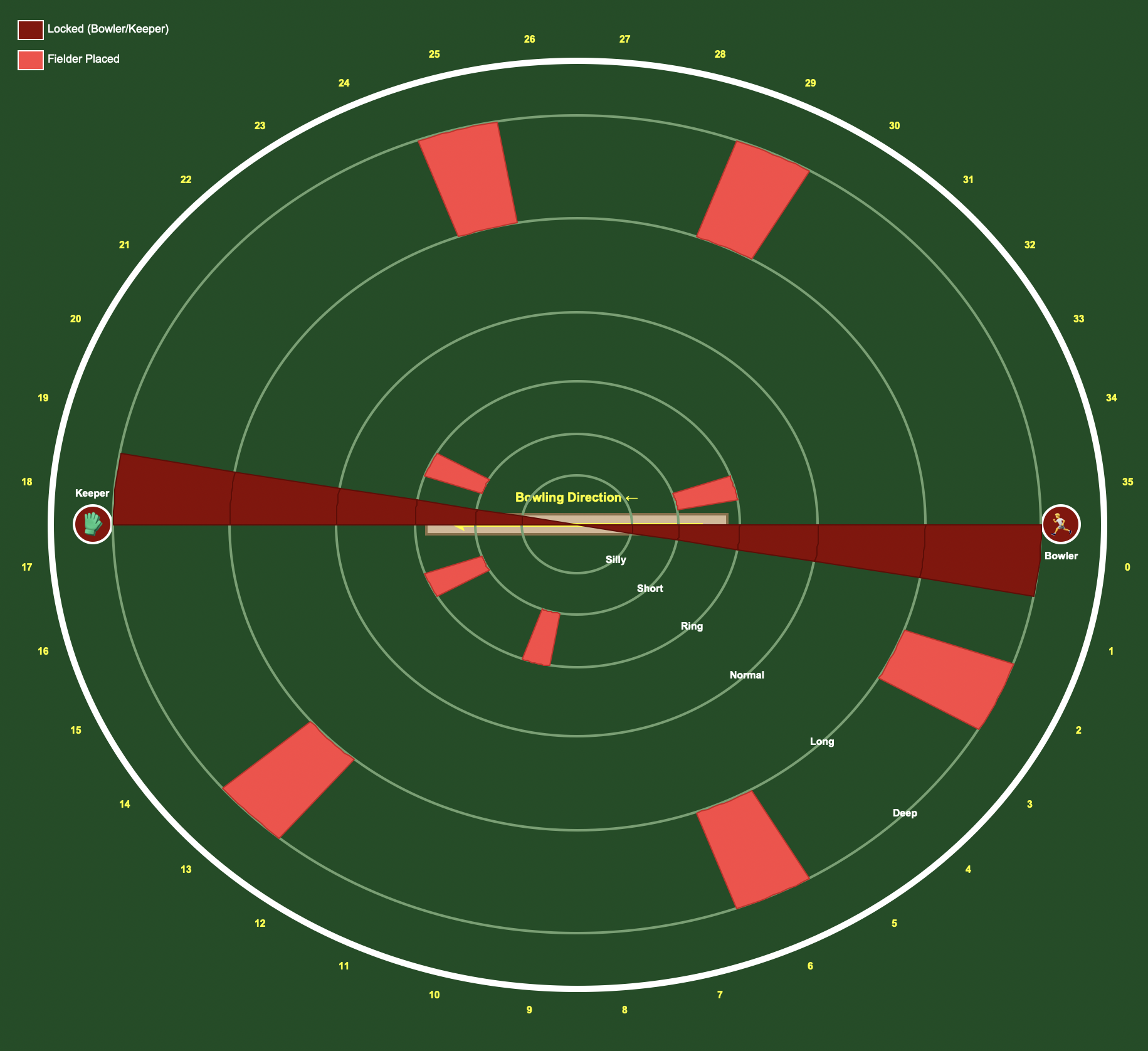 Optimized Field