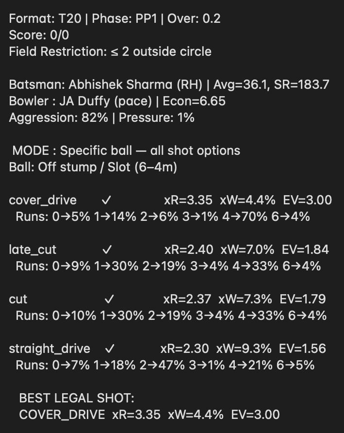 Hybrid xR Terminal Output for 0.2 Overs