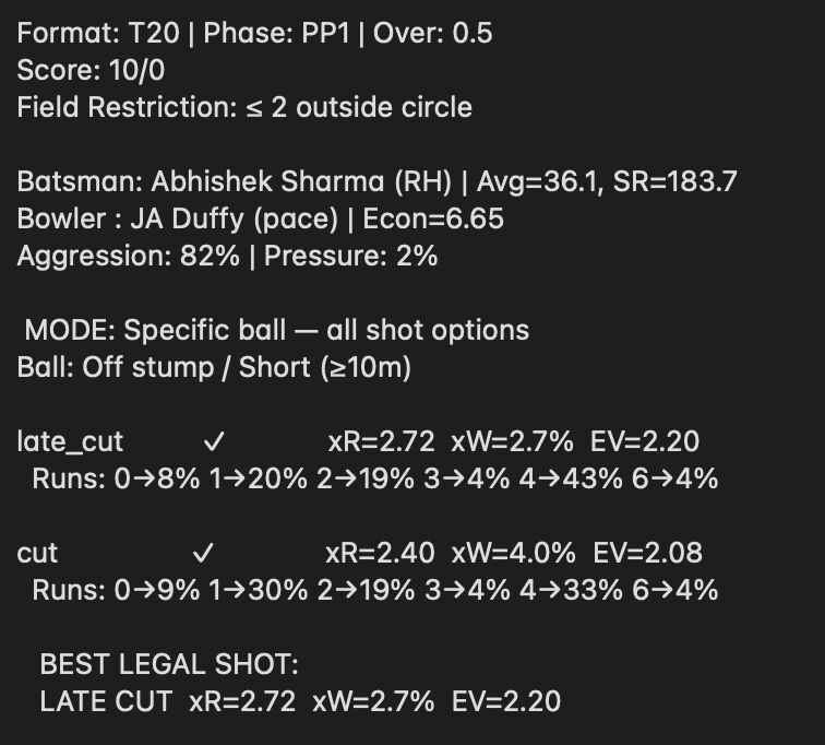 Hybrid xR Terminal Output for 0.5 Overs
