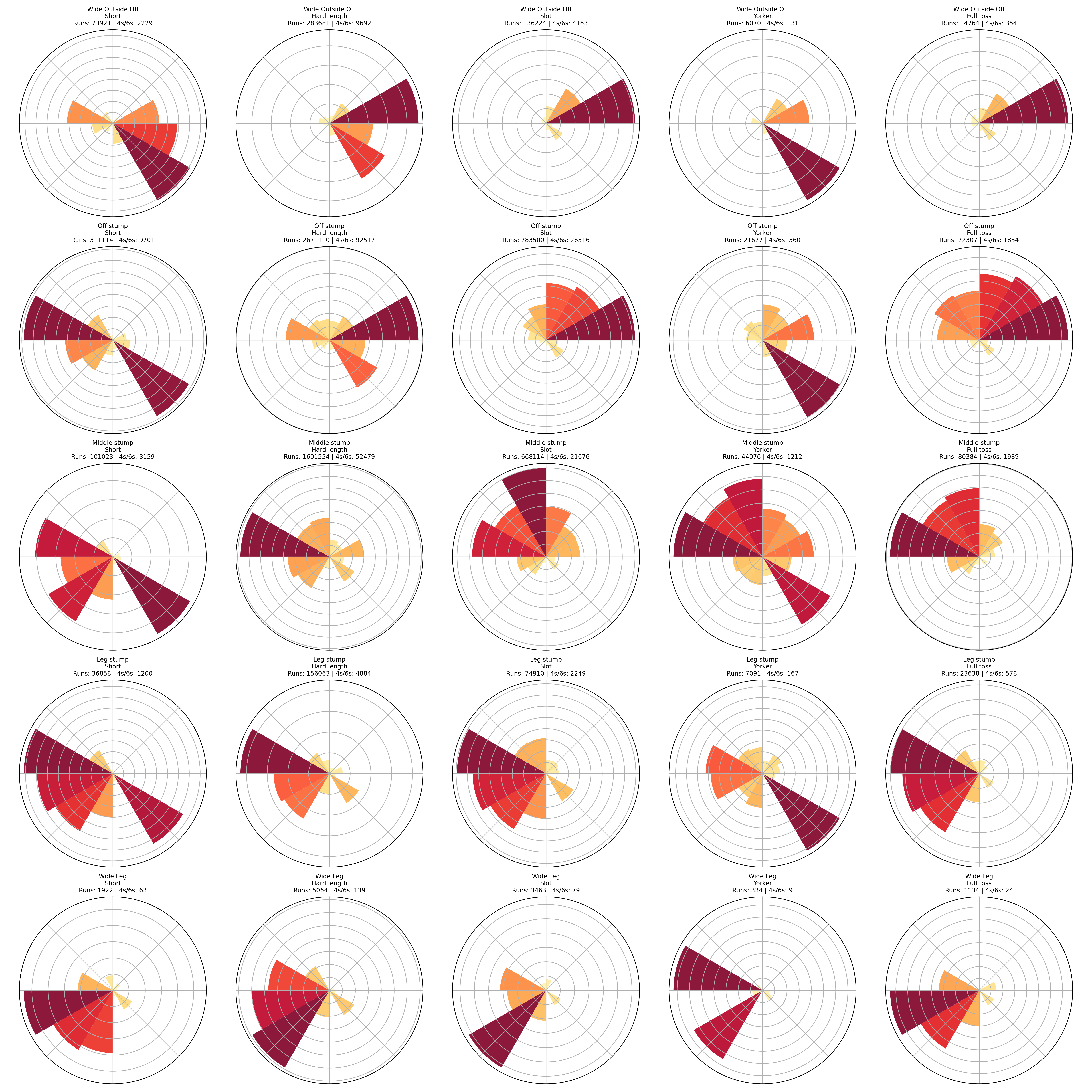 Wagon Wheel Grid